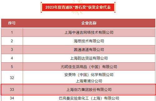 磐石獎.jpg 喜報!上海創力(li)集(ji)團(tuán)榮獲2023年(nian)度青浦區(qu)百(bai)強優(you)秀齊(qi)業等(deng)三項(xiang)大(da)獎(圖5)